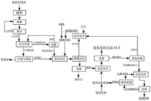 耐老化瀝青混凝土及其制備方法