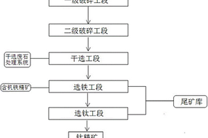 無塵環(huán)保新型重鈣粉體生產線及其生產工藝