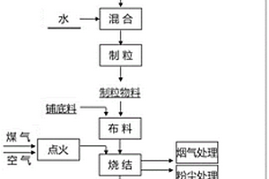 富含硒元素的水的制備方法