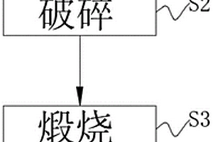 鈉長石精選方法