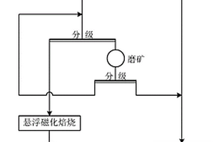 簡(jiǎn)易煤質(zhì)分析采樣處理設(shè)備