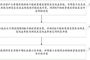 錳元素的浸出方法及電池級硫酸錳的制備方法