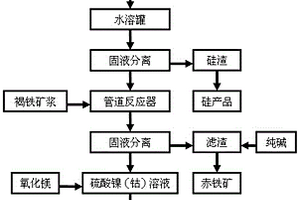 膨潤(rùn)土制備處理系統(tǒng)