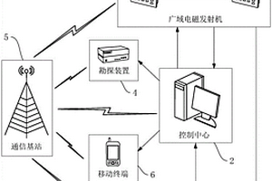 高爐冶金固體廢棄物回收利用裝置