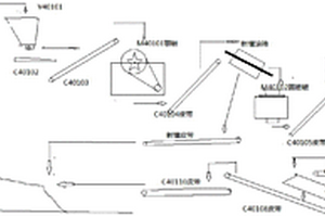 利用地面定向鉆孔進(jìn)行矸石充填采煤技術(shù)方法