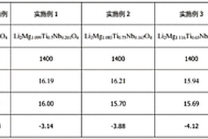 磨煤機