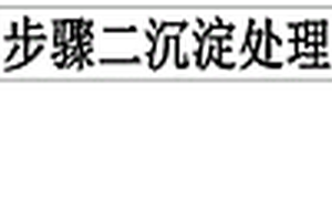 無過濾脫水、活性劑流程濕法生產(chǎn)普鈣的方法