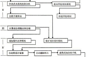 紫砂石黃金泥料的制備方法