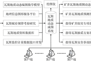 回收鈦白酸解殘?jiān)墓に?>						
					</div></a>
					<div   id=