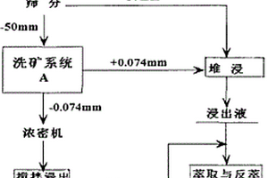 有效提高酸解產(chǎn)能的方法