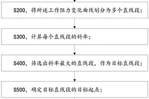 加氣磚原料自動(dòng)研磨裝置