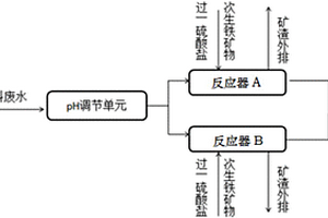 液相電解法生產收集提純高錳酸鉀的方法