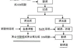 覆銅板用填料的制備方法、覆銅板用樹脂組合物以及覆銅板