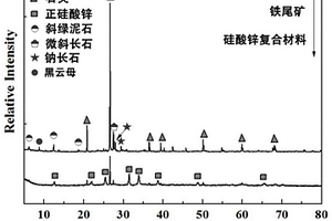 鉀長石粉生產制備方法