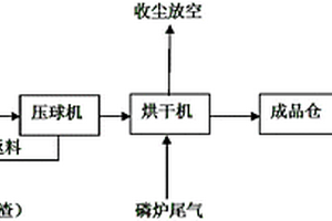 防潮水泥空心磚及其制備方法