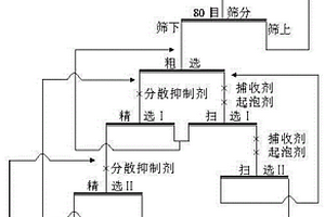 富硒有機(jī)肥及其生產(chǎn)工藝