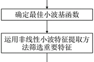 超細(xì)硅灰石纖維的制備方法