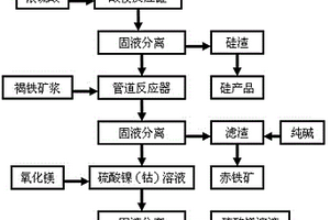 高碳低鉻錳合金鑄球