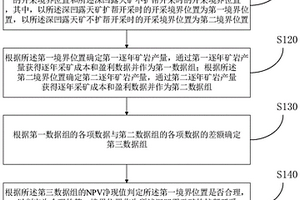 耐熱且抗凍的混凝土的配制方法