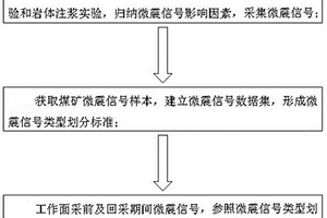 園林種植土壤的改良方法