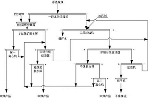 可調(diào)板式布料器