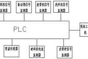 高比熱容蓄熱材料及其制備方法