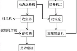 新型刨花板材及其生產(chǎn)方法