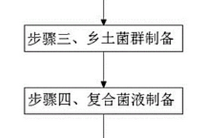 高耐磨性含碳化物奧鐵體球墨鑄鐵及其制備方法