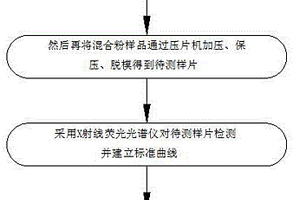 外敷泥灸及其制備方法