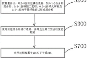 海工混凝土及其應(yīng)用