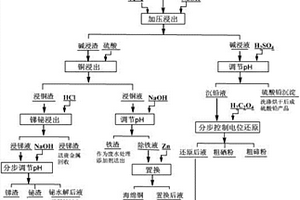 采用減薄廢液提純氧化鐵浸染型石英的方法