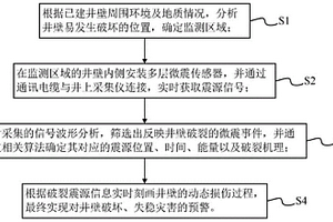 黏土風(fēng)選分級(jí)提純的設(shè)備及方法