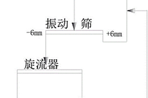 高活化度硅酮膠用重質碳酸鈣的制備方法