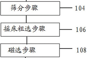 用于嚴寒地區(qū)的燒結(jié)粘土空心磚及其制備方法