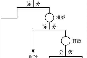 砂礫巖仿石材磚及其制備方法