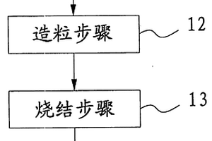 過渡支架加長梁體裝置