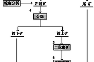 聚氨酯篩板