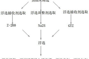 高效圓筒擦洗機(jī)