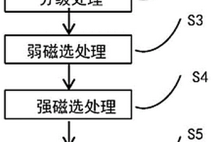 利用CO2噴吹鋼包頂渣改質(zhì)劑的方法