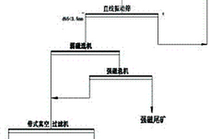 四氯化鈦生產(chǎn)過(guò)程中氯化尾氣的處理方法