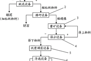 利用煤基豎爐生產(chǎn)高品位鎳鐵粉的方法