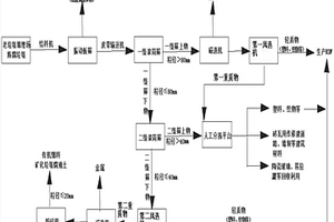 固體潤滑劑的制備方法