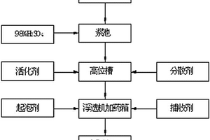 含油污泥資源化和減量化處理方法及處理系統(tǒng)