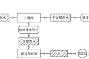 番石榴葉在降低農(nóng)田土壤重金屬毒性中的應(yīng)用