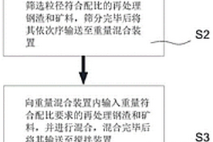 利用蔗渣制備堿激發(fā)材料的工藝