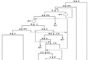 粒狀二氧化碳?xì)夥始捌渲苽浞椒?>						
					</div></a>
					<div   id=