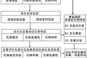 瀝青路面超薄高抗滑表層及其施工方法