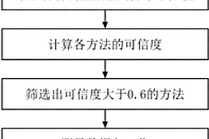 竹苗生長(zhǎng)專用肥及其制備方法