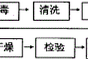 沙土巖粉延時外摻劑