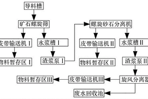 富硒紅薯營養(yǎng)面膜